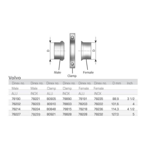 Хомут глушителя Volvo 102 MM