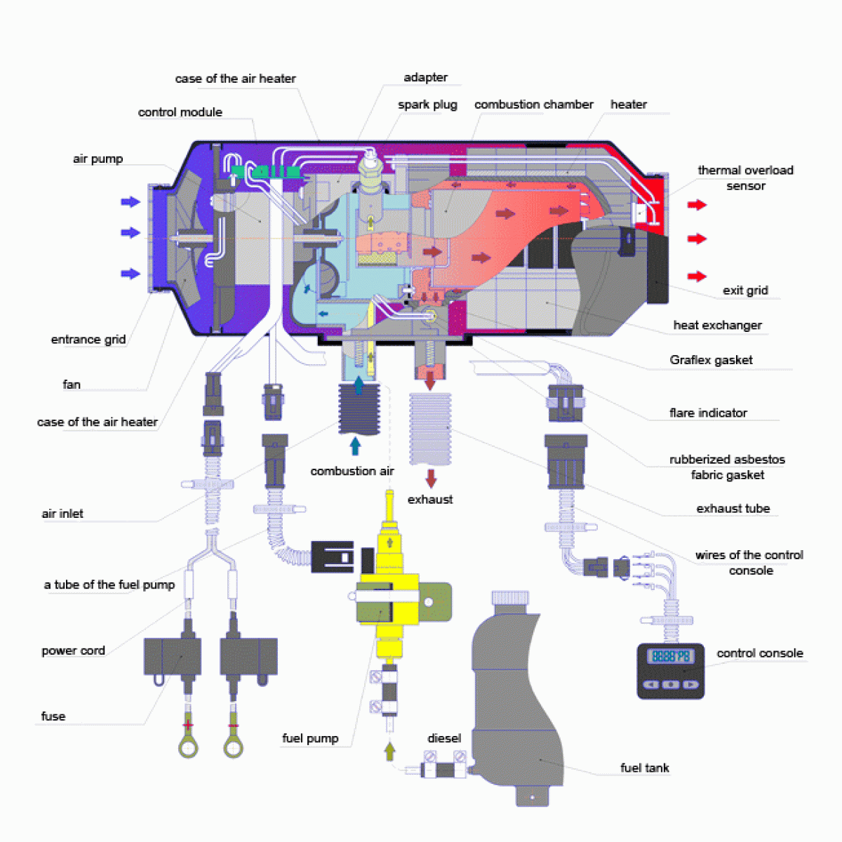 Воздушные отопители, planar 44d, 12V
