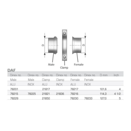 Фланец DAF 127x1.5 «папа»