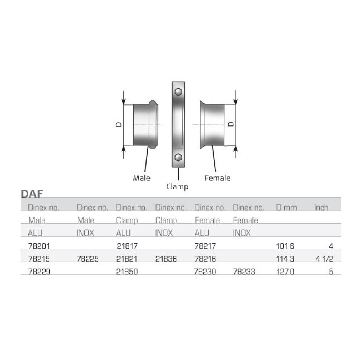 Фланец DAF 127x1,5 внутренний