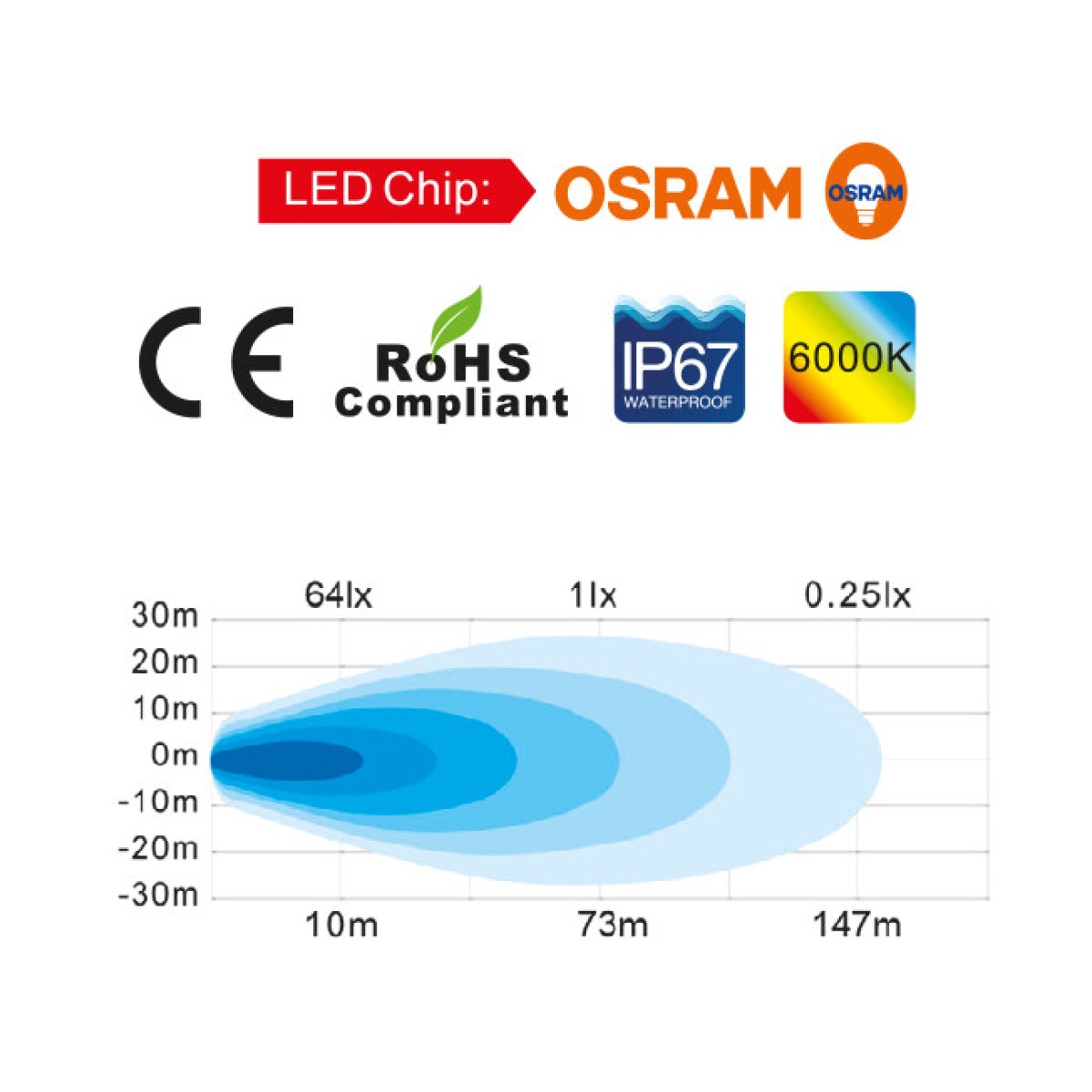 Светодиодный проектор 1825 - 10-30V DC, 30W, 2880 лм